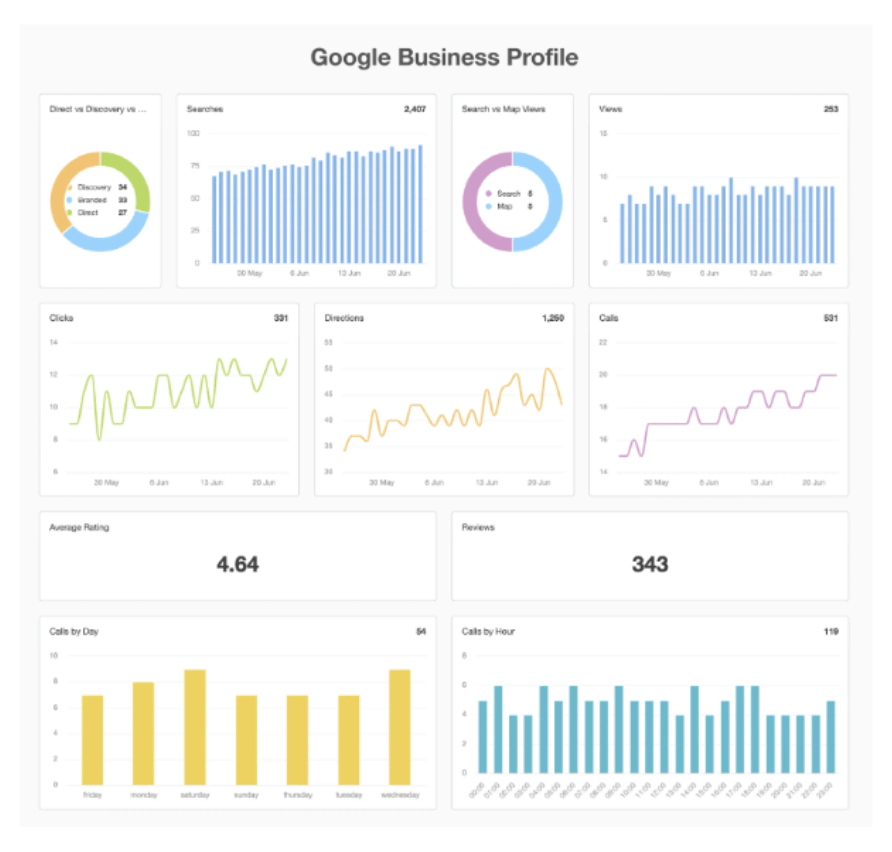 Local SEO Report