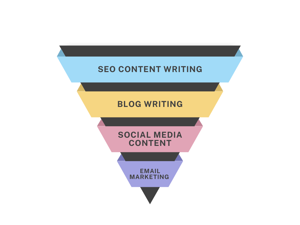 content marketing services