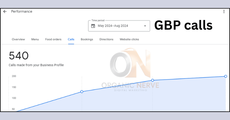 Pizza Factory GBP calls