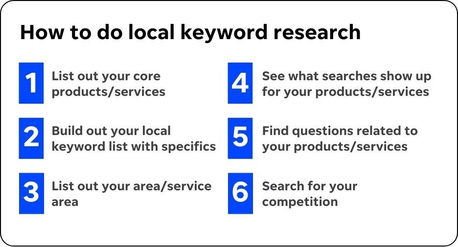 Research local keyword