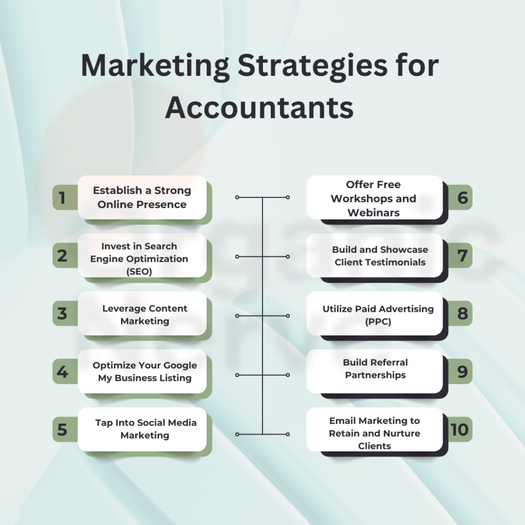 Marketing Strategies for Accountants